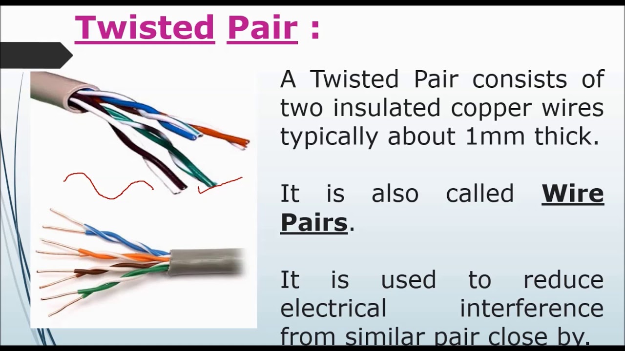 Twisted Pair Cable Transmission Media Guided Media Networking