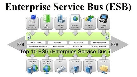 top 10 ESB (Enterprise Service Bus )