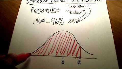 Stats- Percentile, z-score, and Area Under Normal Curve - poyser.mp4