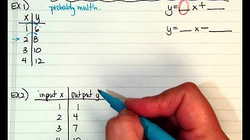 Writing a function rule from a table   part 1
