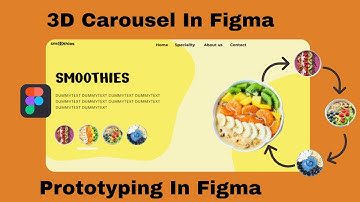 3D Carousel in Figma Using Smart Animate | Prototyping Tutorial