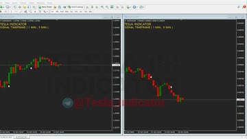 100% GUARANTEED Binary Options NON REPAINT indicator - Binary options trading - indicator mt4