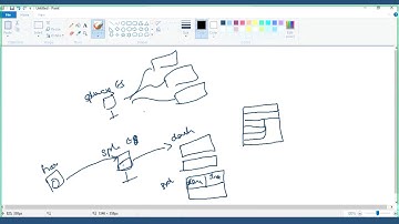SOC Analyst Training Day 9 - How to install Splunk Forwarder in windows