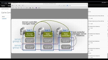 Infinispan admin console - concepts overview