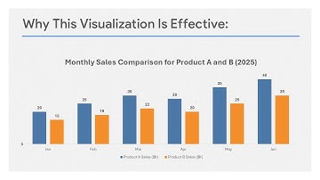 Make Your Data Visualization More Effective