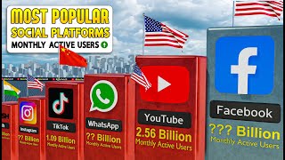 Most Popular Social Platforms Comparison by Active Users 2023