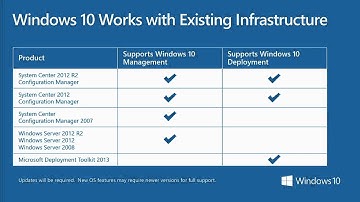 Microsoft Ignite 2015 What