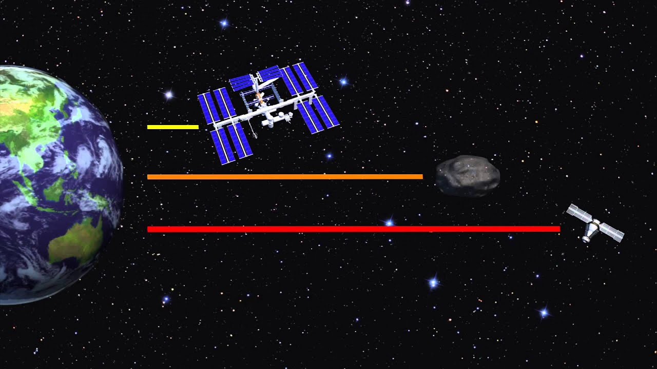 Asteroid DA14 could hit satellites in 2013, Earth in 2020 - YouTube