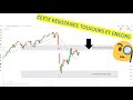 Analyse technique de moyen terme sur CAC40, DAX30, DJ30, SP500, NASDAQ100, VIX en CFD (16/08/20)