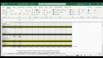 Ejemplo del Valor Ganado