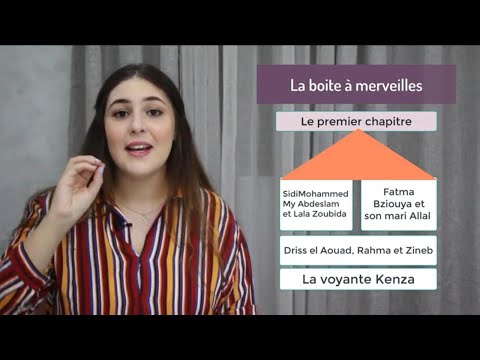 «Le français avec Aïda» youtuber income per viewfeature preview image
