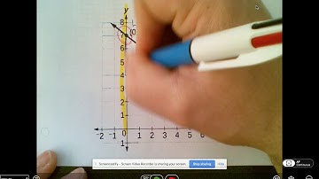 Video Reference: Writing Linear Equations Given a GRAPH