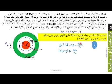 فيزياء تدريبات المجالات الكهربائية وقانون جاوس 58  