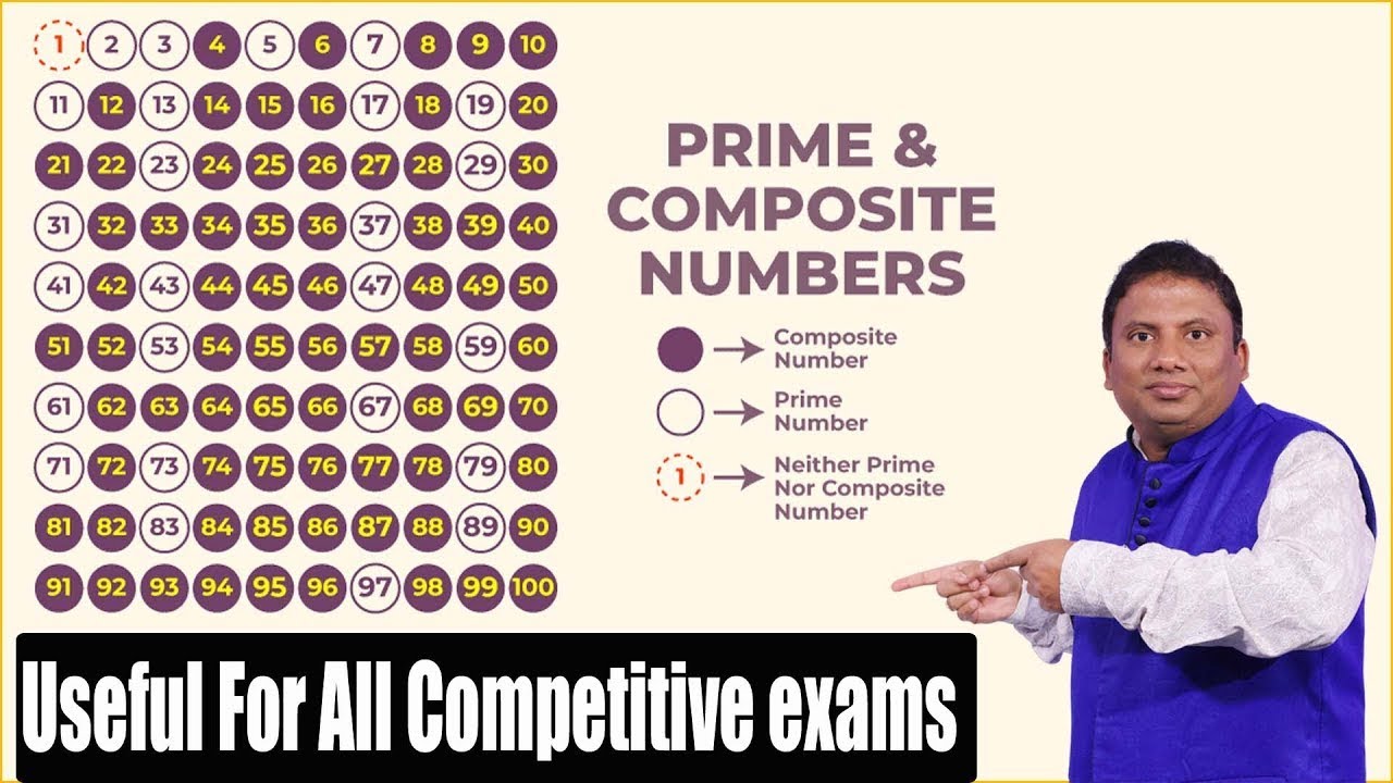 simple-maths-tricks-for-begginers-maths-tricks-in-telugu-anil-nair