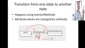 UML - Statechart Diagram - Modelling States, Events and Decisions - Demo using ArgoUML   #22