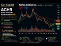 ACHR เริ่มสะสมอีกครั้ง…ก่อนคนส่วนใหญ่จะเห็น 👀 | Kay Capital
