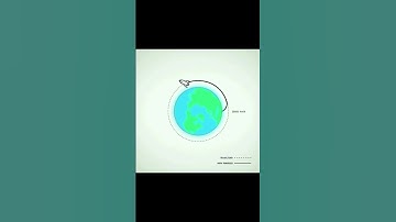 How orbital mechanics works? #space #science #apollomission