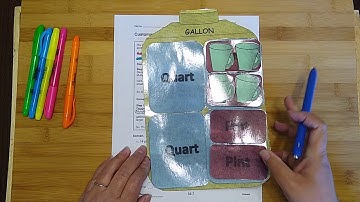 5th grade GO Math! Reteach Lesson 10.2