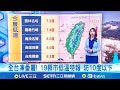寒流影響台灣