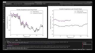 Electric Scooter Suspension System: Dynamic Systems Analysis