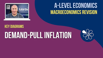 Key Macro Diagrams: Demand-Pull Inflation I A-Level Economics