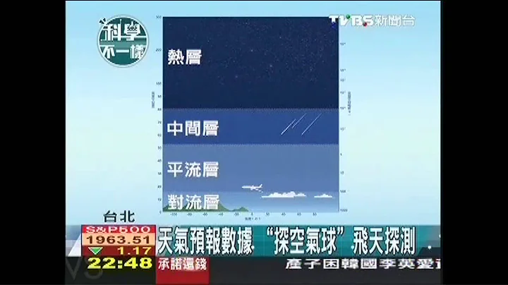 【科學不一樣】天氣預報數據　「探空氣球」飛天探測 - 天天要聞