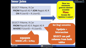 CSE414:Database System | Class 4 | SQL Aggregation And Grouping