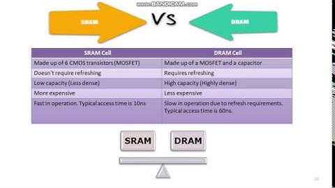 6. Memory of Embedded Systems - Part 2