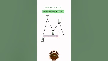 Gartley Harmonic Pattern