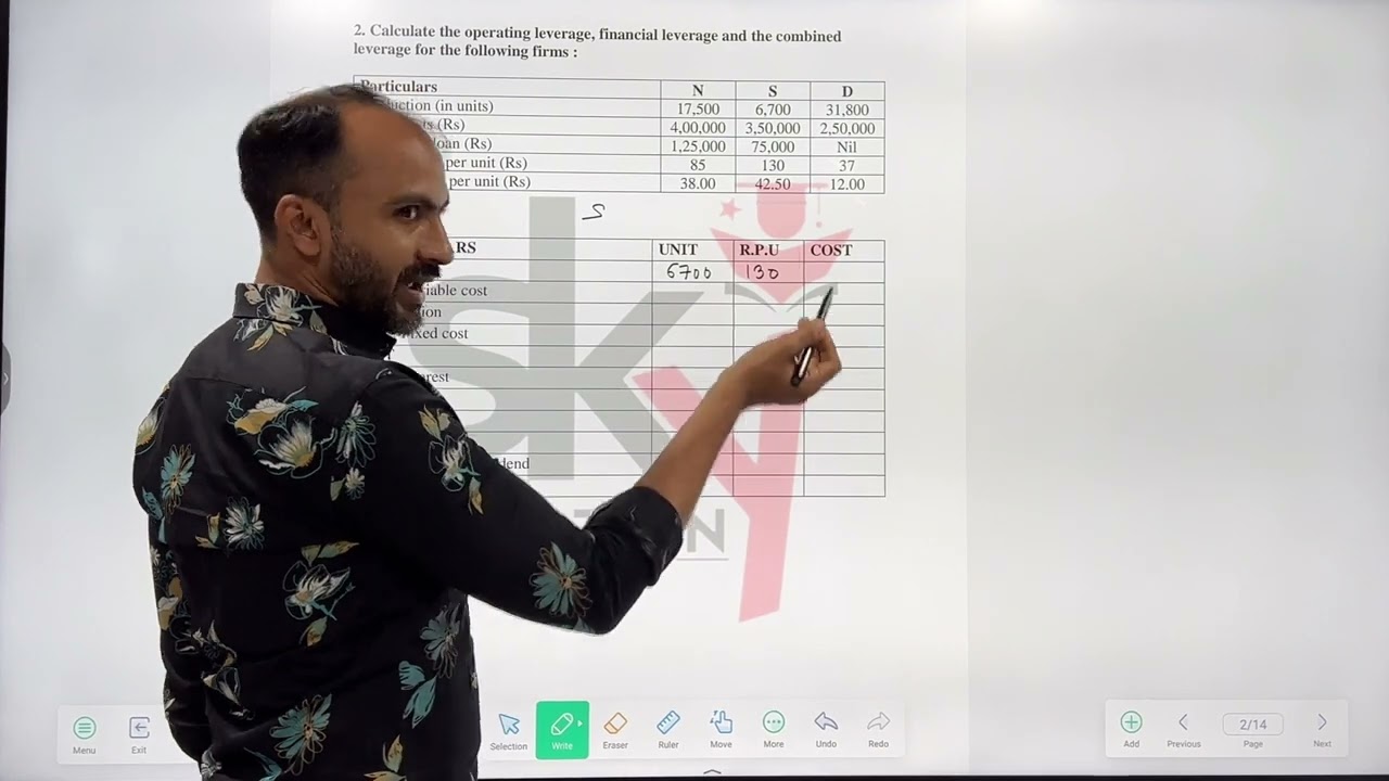 #2 MCOM SEM 2 | CORPORATE FINANCE | LEVERAGE | MUMBAI UNIVERSITY | SIRAJ SHAIKH |