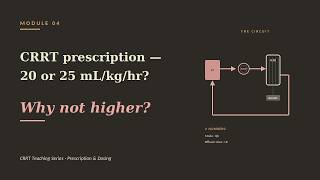 CRRT Module 4: Prescription & Dosing — Effluent Dose, Mode, UF Rate