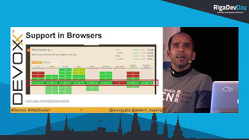Arun Gupta - Nuts and Bolts of WebSocket