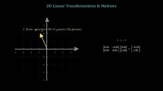 How Matrices Actually Transform Space: 2D Linear Transformations Visualized