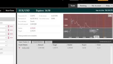 One Touch Binary Trading With 4 Target Prices Hit Them All