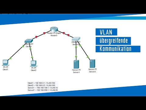 Inter VLAN Routing - Erklärung und Konfiguration
