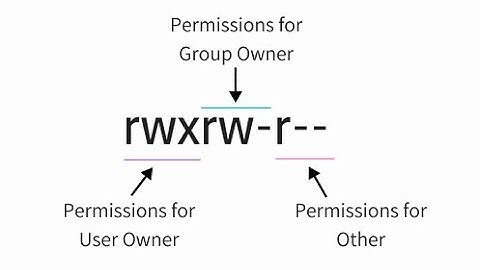 TrueNAS Scale Permissions Simplified: Everything You Need to Know