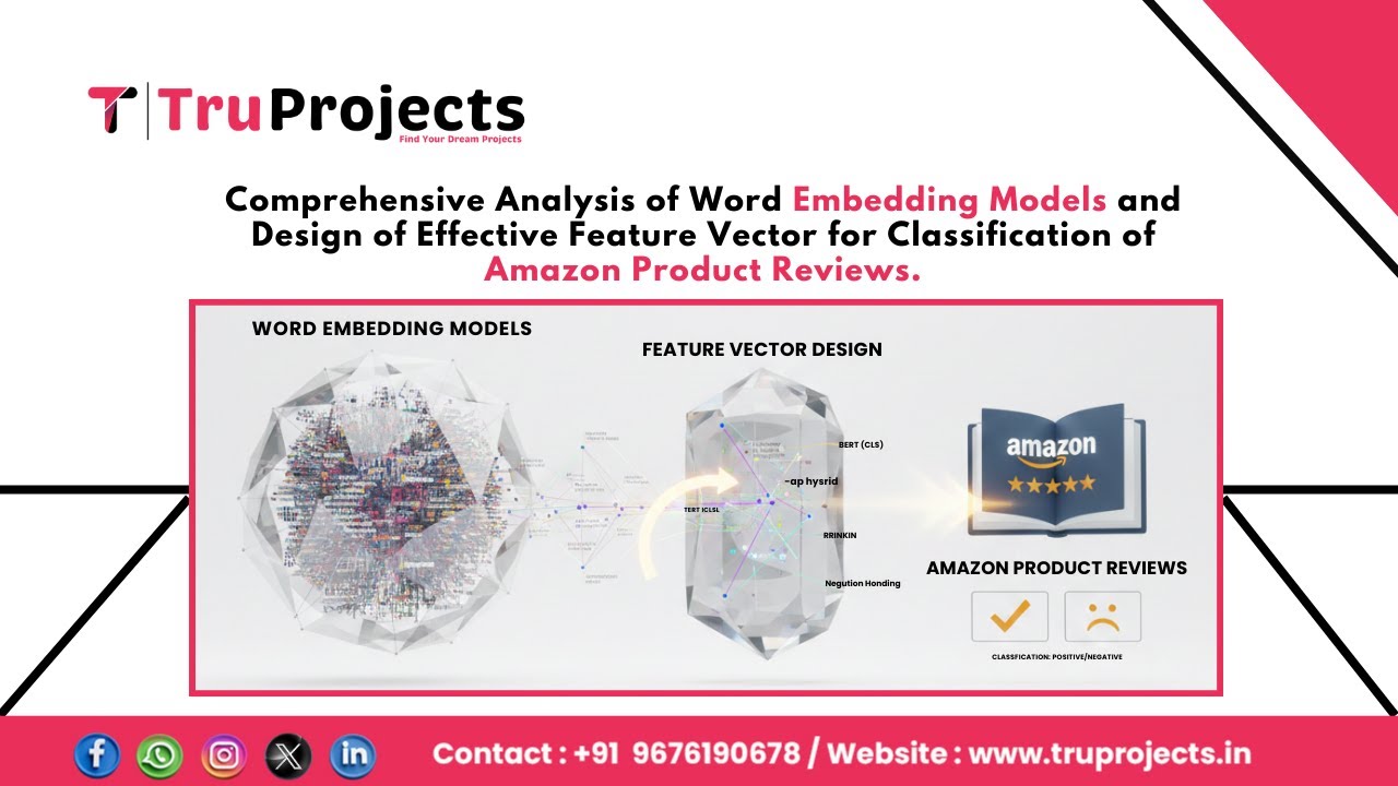 Comprehensive Analysis of Word Embedding Models and Design of Effective Feature Vector for Classific