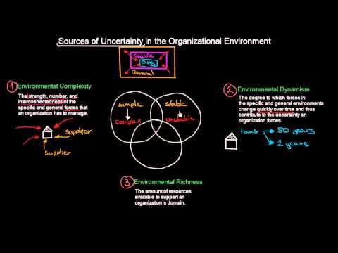 Video: Sources Of Uncertainty And How To Deal With It