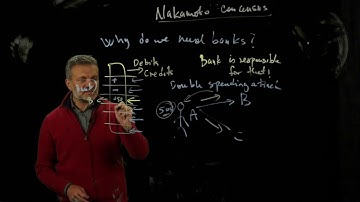 Nakamoto consensus - introduction