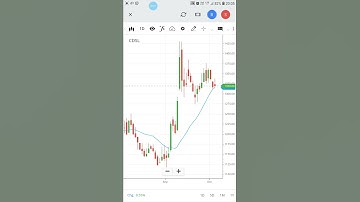 CDSL, an example of higher high & moving average #sharemarket #breakout #trading #nifty #stock