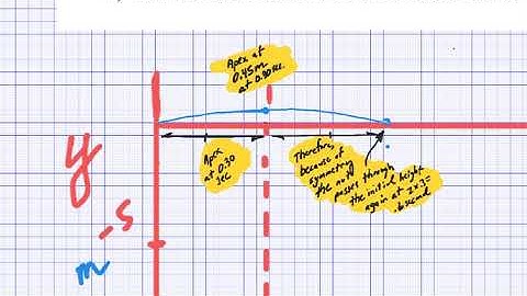 Askey Physics -- PhyFl19 -- (talking)  Free Fall (Bolt comes off the elevator)