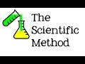 Mastering The Scientific Method Through Engaging Experiments