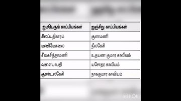 ஐம்பெருங் காப்பியங்கள் மற்றும் ஐஞ்சிறு காப்பியங்கள் (TNPSC, TET)