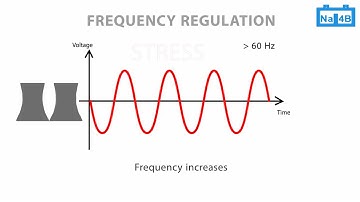 Frequency Regulation