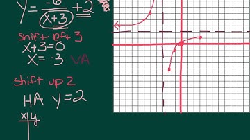 Level Algebra 2 Video 7-2 graph simple rational functions