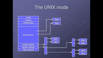 inode -  (произносится а́йнод или ино́д), индексный дескриптор