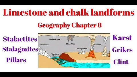 Geography Chapter 8 - Limestone and chalk landforms