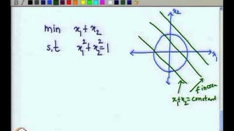 Mod-07 Lec-24 Convex Programming Problem