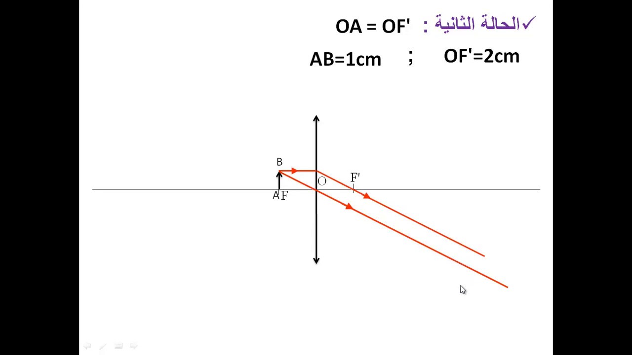 العدسات الرقيقة - الثانية ثانوي اعدادي ( الجزء 5 )
