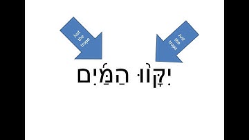 4th grade Torah Trope Practice for torah test